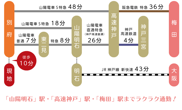 電車でのアクセス