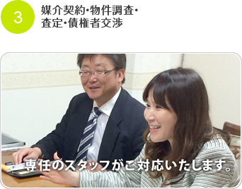 媒介契約・物件調査・査定・債権者交渉