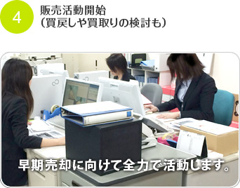 販売活動開始（買戻しや買取りの検討も）