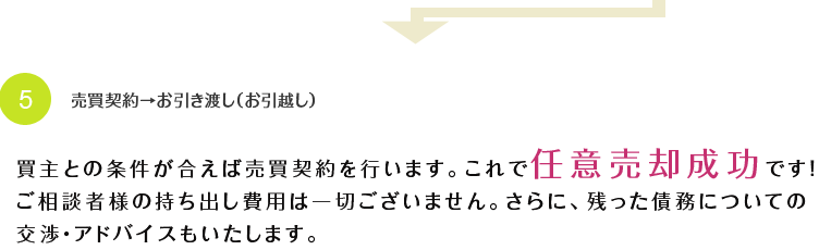 売買契約→お引き渡し（お引越し）